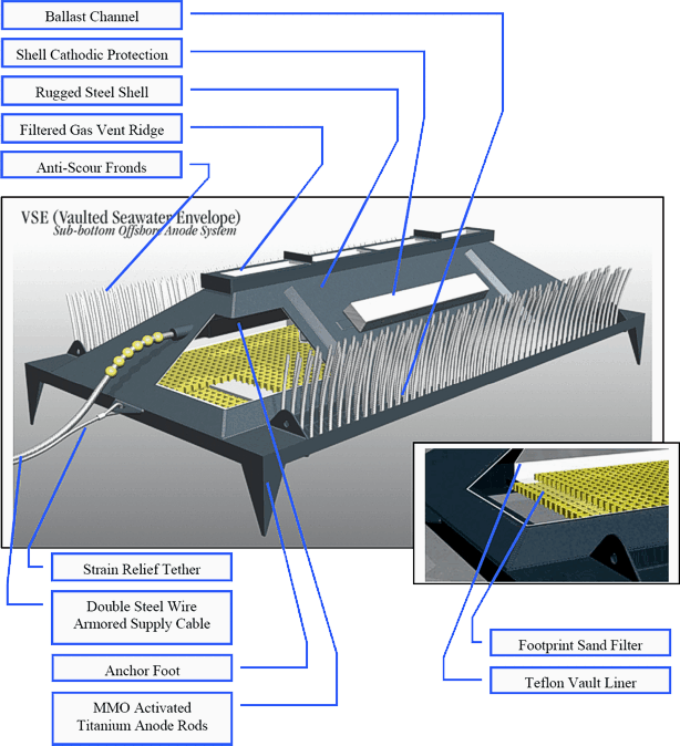 VSE diagram